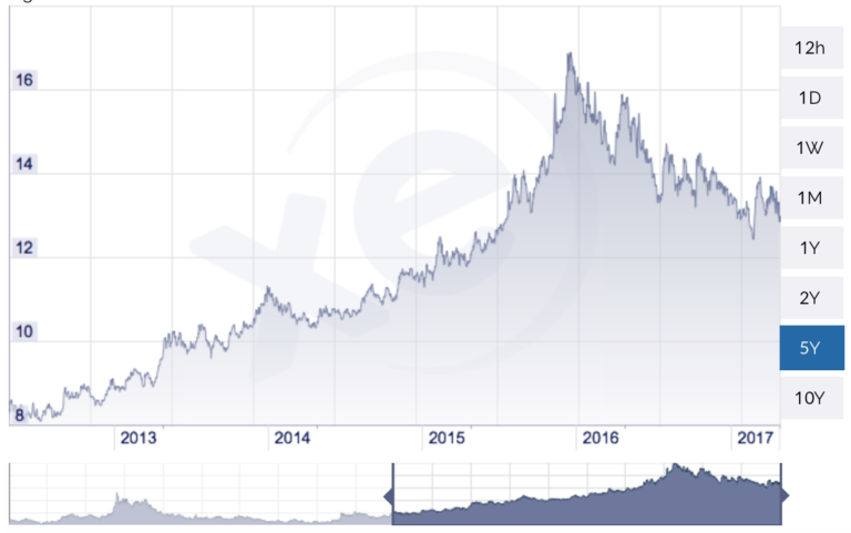 zar-to-usd-million-mile-guy