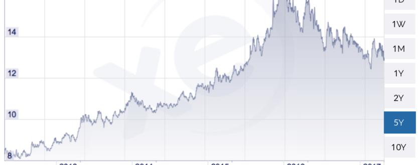 ZAR to USD