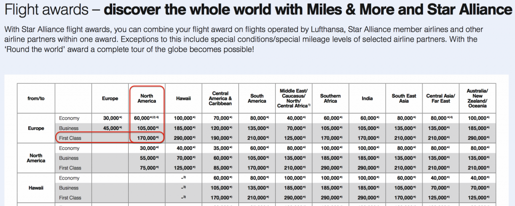 Lufthansa-award-chart-miles