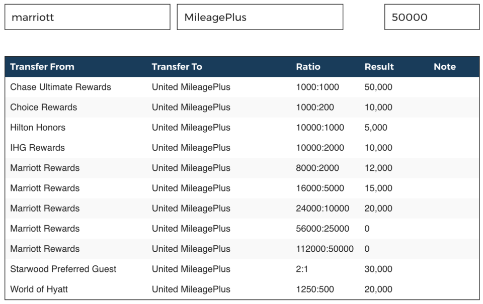 Using the Points Transfer Calculator to Plan Your Next Award Million