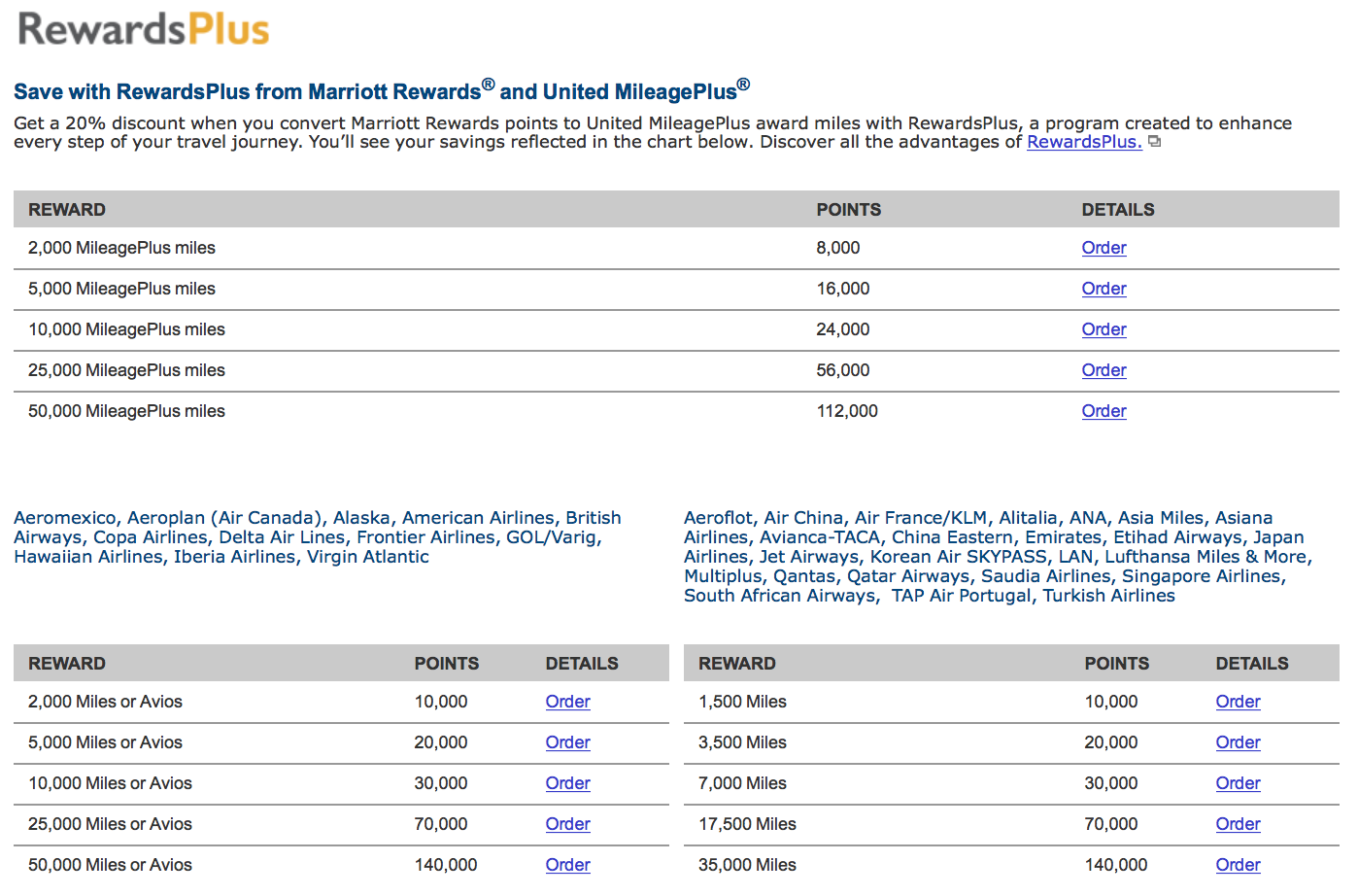 what-i-did-with-my-marriott-spg-points-million-mile-guy