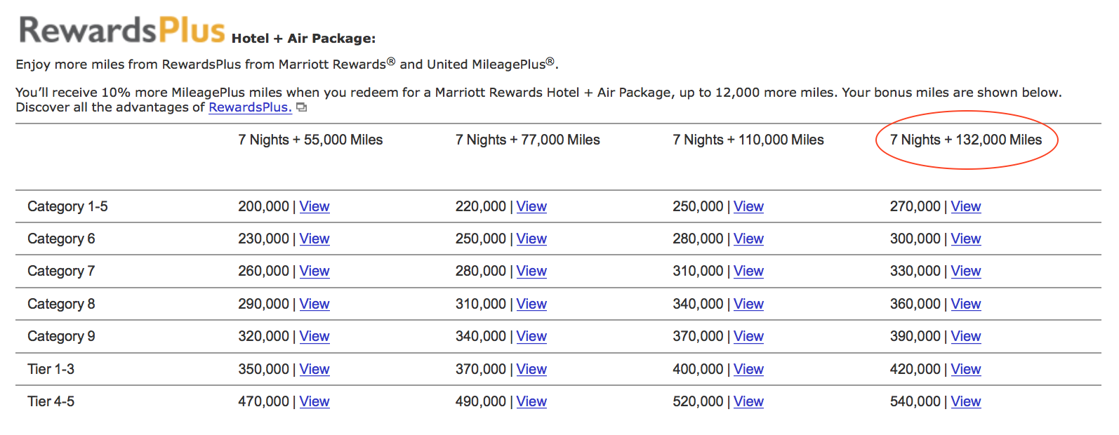 marriott-united-airlines-nights-flights-hotel-air