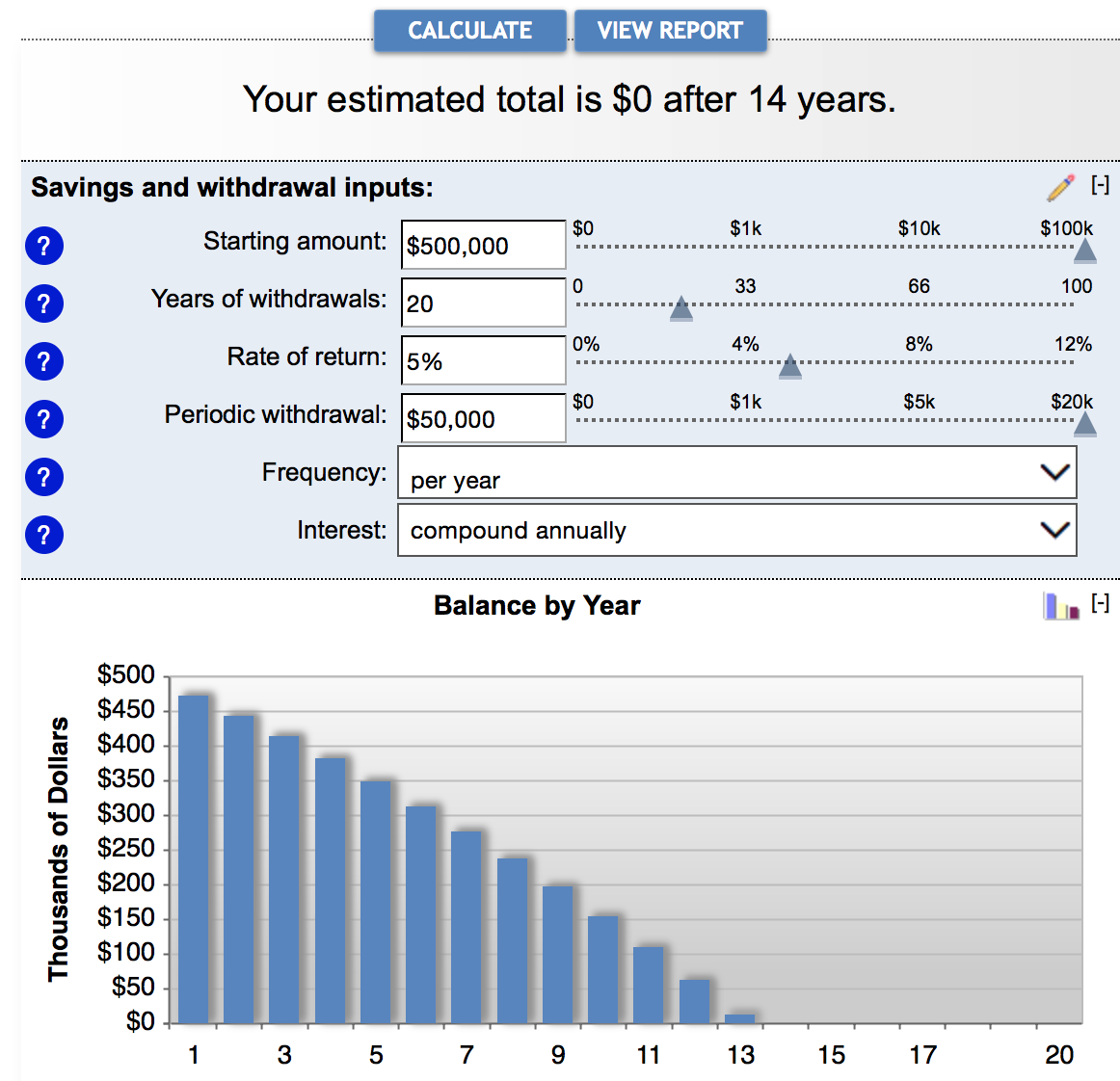 How much money would it take to travel for life? - Million Mile Guy